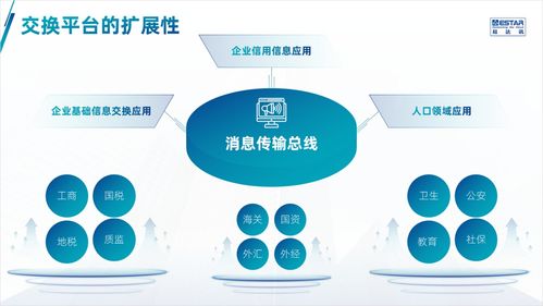 打造視覺(jué)盛宴 數(shù)字文化創(chuàng)意內(nèi)容應(yīng)用服務(wù)PPT設(shè)計(jì)全攻略